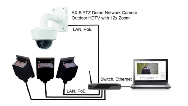 24 GHz P5 Radartechnologie